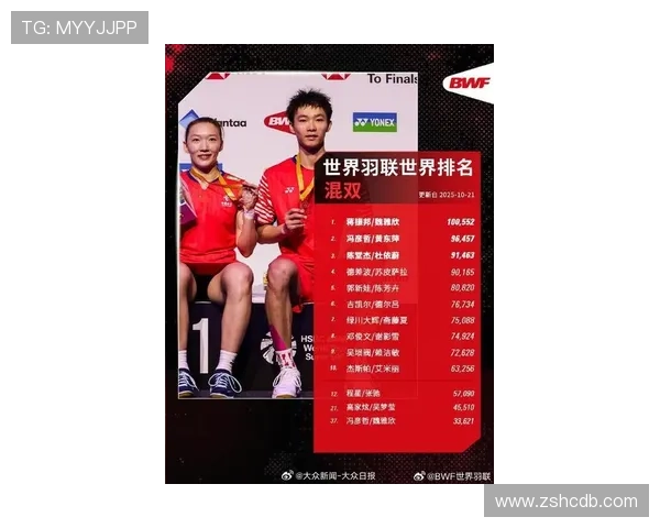 权威发布:2023年羽毛球运动员灵活性实力排行榜全面解读与分析 权威发布:2023年羽毛球运动员灵活性实力排行榜全面解读与分析