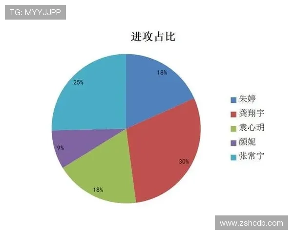 数据分析：重庆排球队的配合表现